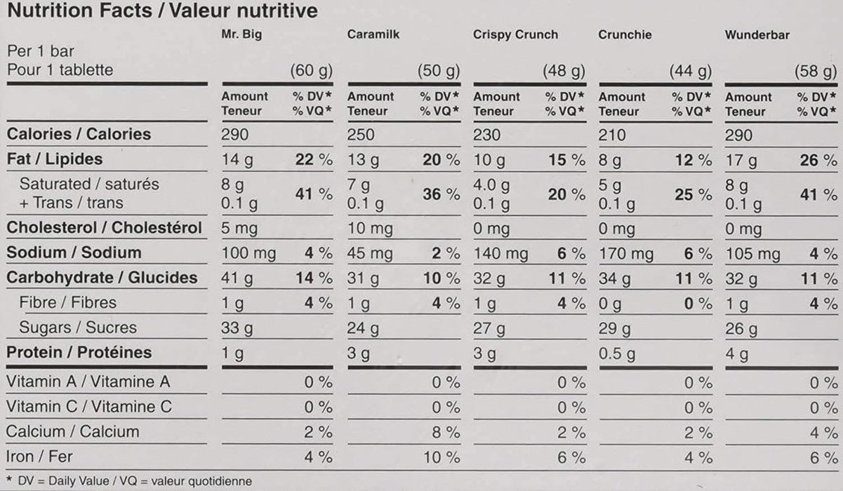 Cadbury 32 Full Size Bars Pack Wunderbar Caramilk Mr Big Crunchie Crispy Crunch