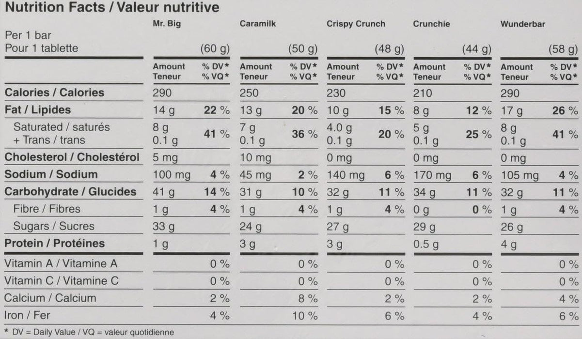 Cadbury 16 Full Size Bars Pack Wunderbar Caramilk Mr.Big Crunchie Crispy Crunch