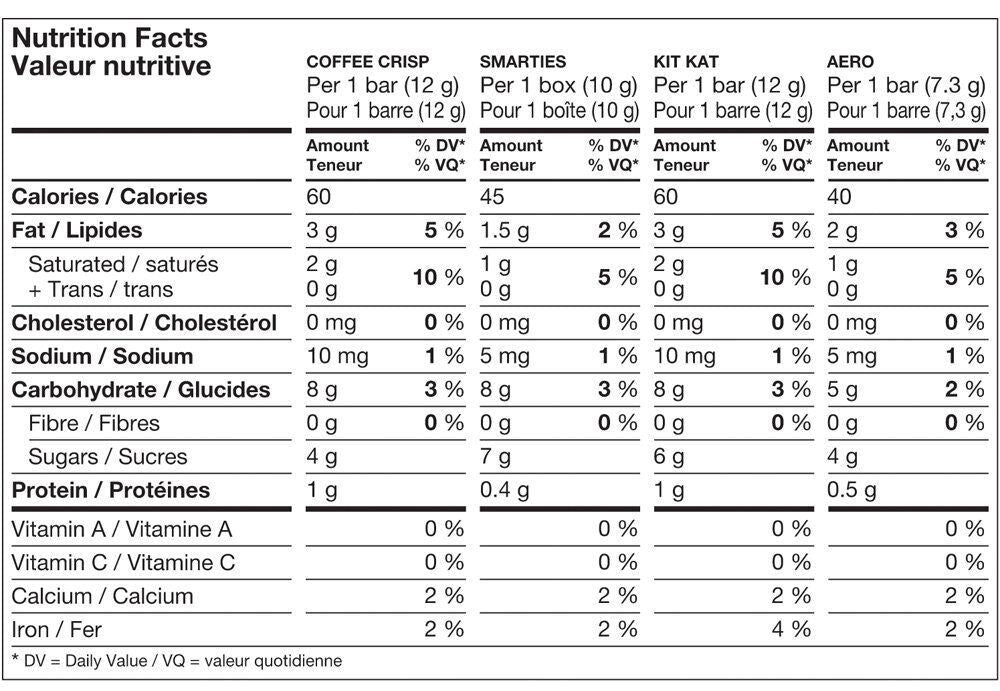 Nestle Snack Size, Kit Kat, Aero, Coffee Crisp, Smarties, 505g 50 Mini Bars